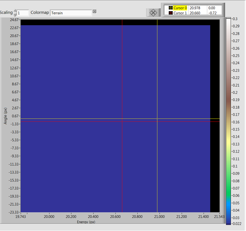 LabVIEW GUI Live Image