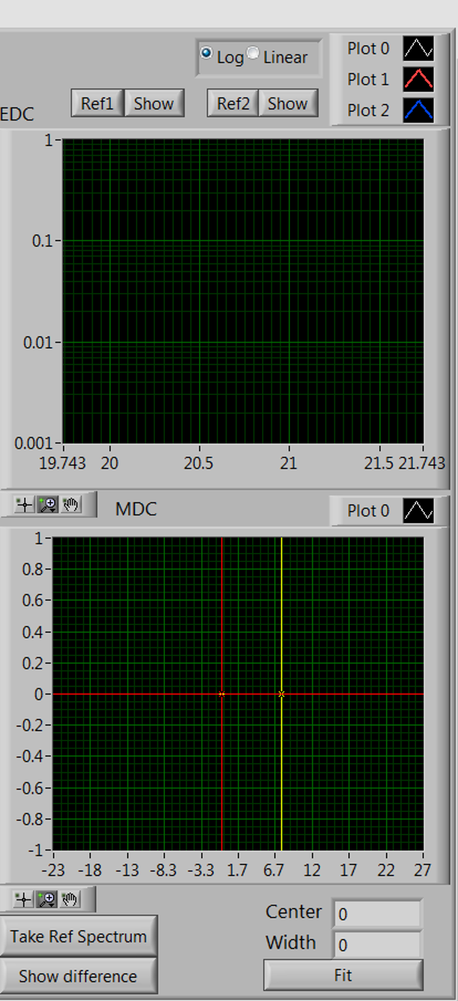 LabVIEW GUI EDC MDC